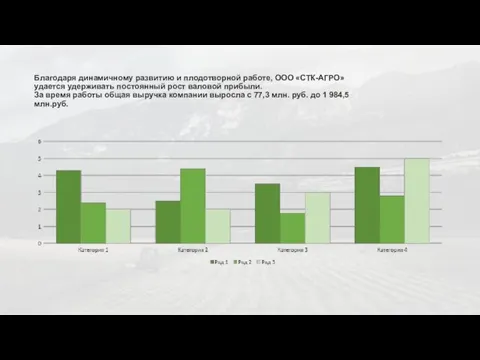 Благодаря динамичному развитию и плодотворной работе, ООО «СТК-АГРО» удается удерживать постоянный рост
