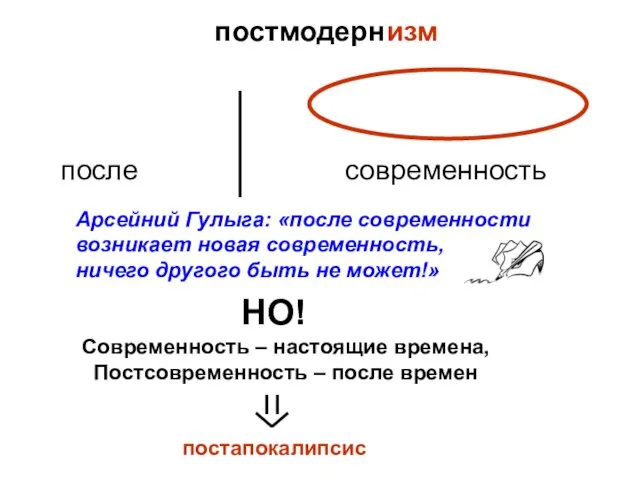 модерн изм пост после современность Арсейний Гулыга: «после современности возникает новая современность,