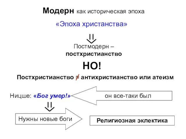 «Эпоха христанства» Модерн как историческая эпоха Постмодерн –постхристианство НО! Постхристианство = антихристианство