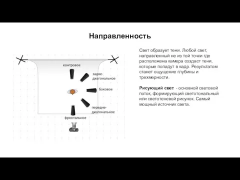 Направленность Свет образует тени. Любой свет, направленный не из той точки где