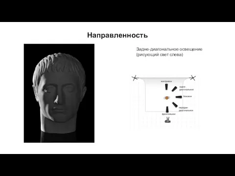 Направленность Задне-диагональное освещение (рисующий свет слева)