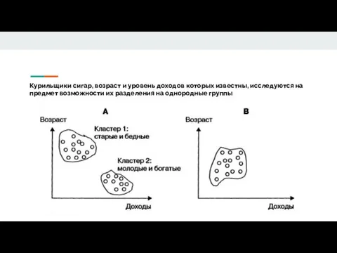 Курильщики сигар, возраст и уровень доходов которых известны, исследуются на предмет возможности