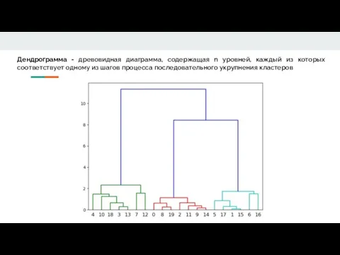 Анализ рынка Дендрограмма - древовидная диаграмма, содержащая n уровней, каждый из которых