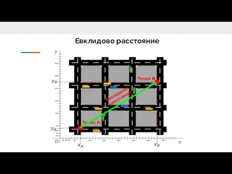 Анализ рынка Евклидово расстояние