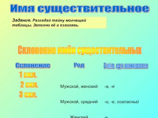 Задание. Разгадай тайну молчащей таблицы. Заполни её и озаглавь. Имя существительное Склонение