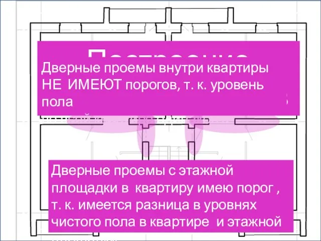 Построение дверных проемов Дверные проемы внутри квартиры НЕ ИМЕЮТ порогов, т. к.