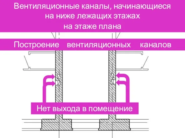 Построение вентиляционных каналов Вентиляционные каналы, начинающиеся на этаже плана Вентиляционные каналы, начинающиеся на ниже лежащих этажах