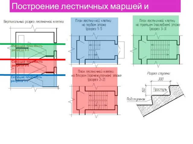 Построение лестничных маршей и площадок Секущая плоскость разреза 1-1 Секущая плоскость разреза