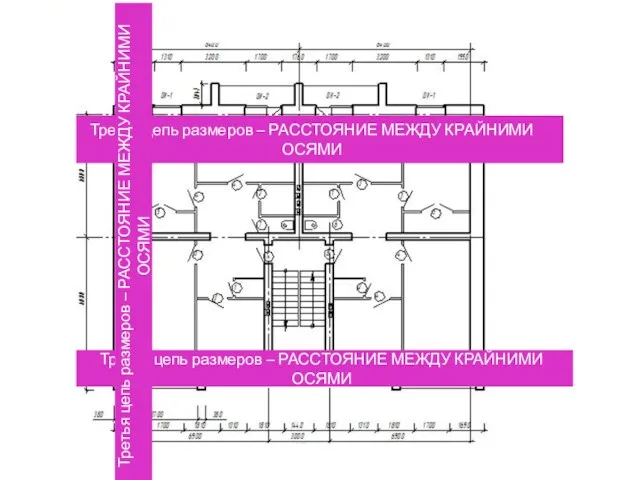 Третья цепь размеров – РАССТОЯНИЕ МЕЖДУ КРАЙНИМИ ОСЯМИ Третья цепь размеров –