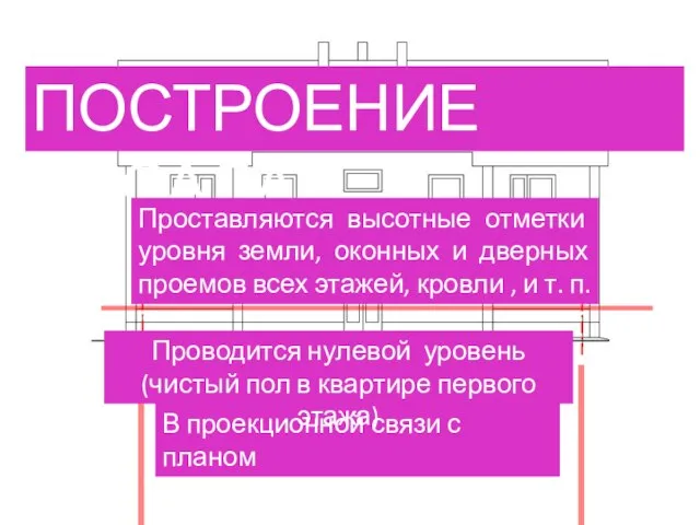 ПОСТРОЕНИЕ ФАСАДА В проекционной связи с планом намечаются цифровые оси Проводится нулевой