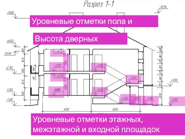 Уровневые отметки пола и потолка Уровневые отметки этажных, межэтажной и входной площадок Высота дверных проемов