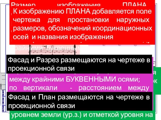 Чертеж выполняется в масштабе 1:100 Размер изображения ПЛАНА определяется по по горизонту