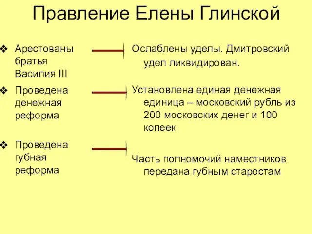 Правление Елены Глинской Арестованы братья Василия III Проведена денежная реформа Проведена губная