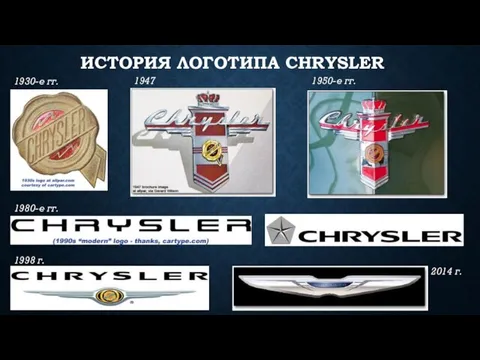 ИСТОРИЯ ЛОГОТИПА CHRYSLER 1930-е гг. 1947 1950-е гг. 1980-е гг. 1998 г. 2014 г.