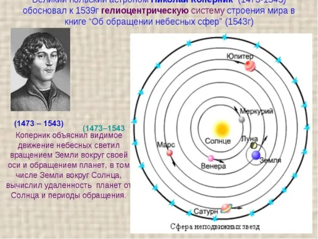 Николай Коперник (1473–1543 (1473 – 1543)