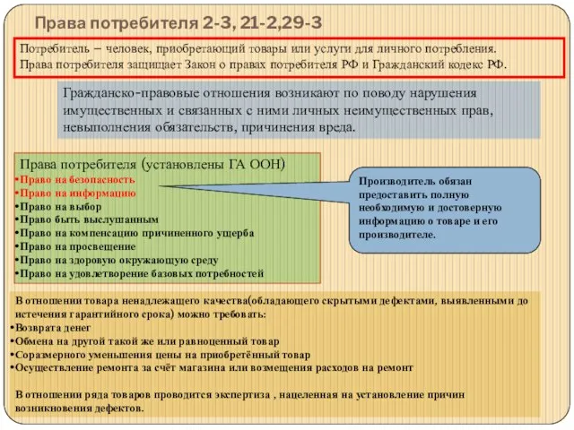 Права потребителя 2-3, 21-2,29-3 Потребитель – человек, приобретающий товары или услуги для