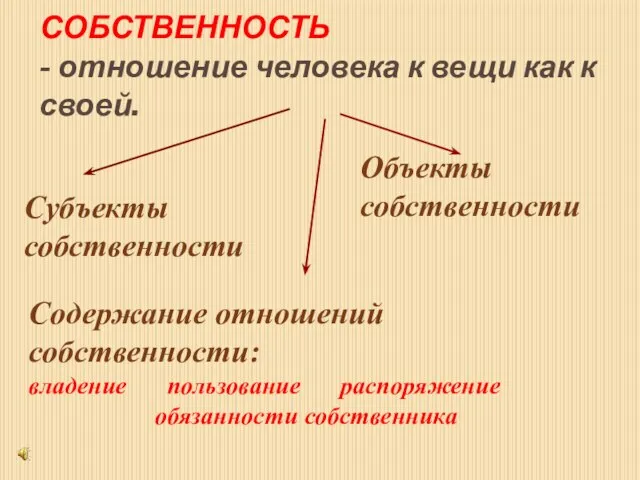 СОБСТВЕННОСТЬ - отношение человека к вещи как к своей. Субъекты собственности Содержание