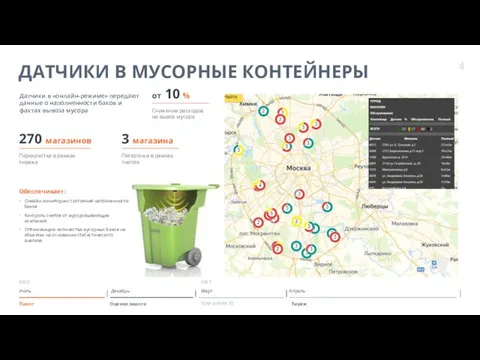 ДАТЧИКИ В МУСОРНЫЕ КОНТЕЙНЕРЫ Онлайн мониторинг состояния наполненности баков Контроль счетов от