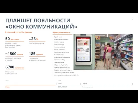 ПЛАНШЕТ ЛОЯЛЬНОСТИ «ОКНО КОММУНИКАЦИЙ» В торговой сети «Пятёрочка» Функциональность Доля использования Москва,