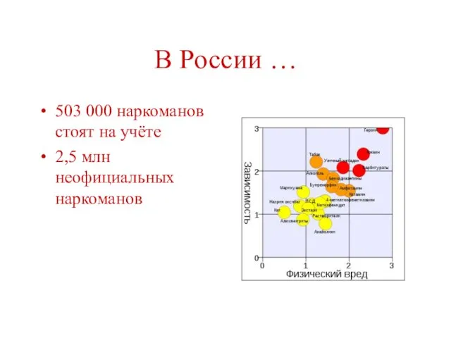 В России … 503 000 наркоманов стоят на учёте 2,5 млн неофициальных наркоманов