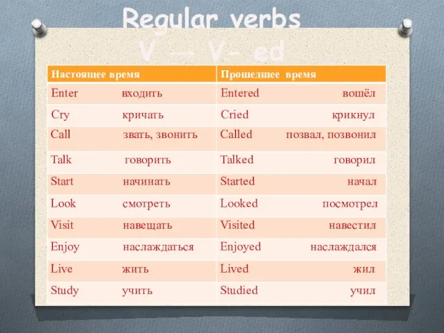 Regular verbs V → V- ed