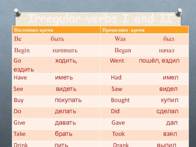 Irregular verbs I and II