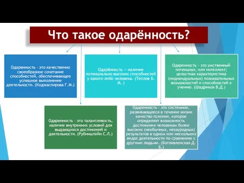 Что такое одарённость?