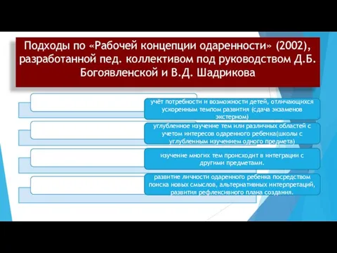 Подходы по «Рабочей концепции одаренности» (2002), разработанной пед. коллективом под руководством Д.Б.