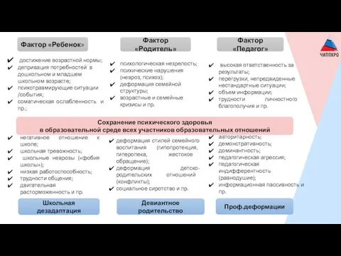 Сохранение психического здоровья в образовательной среде всех участников образовательных отношений Фактор «Ребенок»