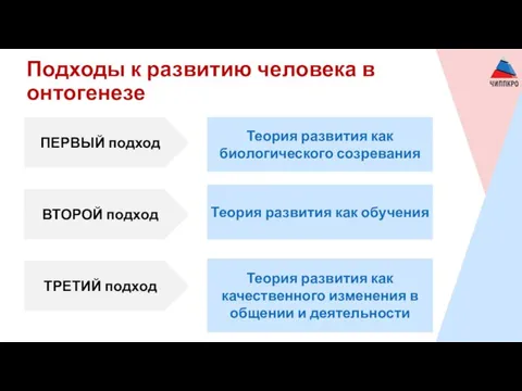 Подходы к развитию человека в онтогенезе ПЕРВЫЙ подход ВТОРОЙ подход ТРЕТИЙ подход