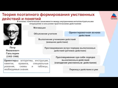 Теория поэтапного формирования умственных действий и понятий Петр Яковлевич Гальперин (1902-1988) Мотивация