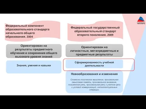 Ориентирован на результаты предметного обучения и сохранение общего высокого уровня знаний Ориентирован