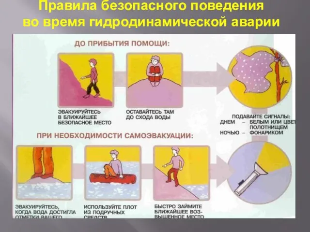 Правила безопасного поведения во время гидродинамической аварии