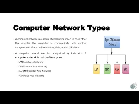 Computer Network Types A computer network is a group of computers linked