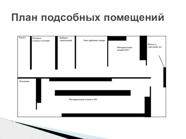 План подсобных помещений