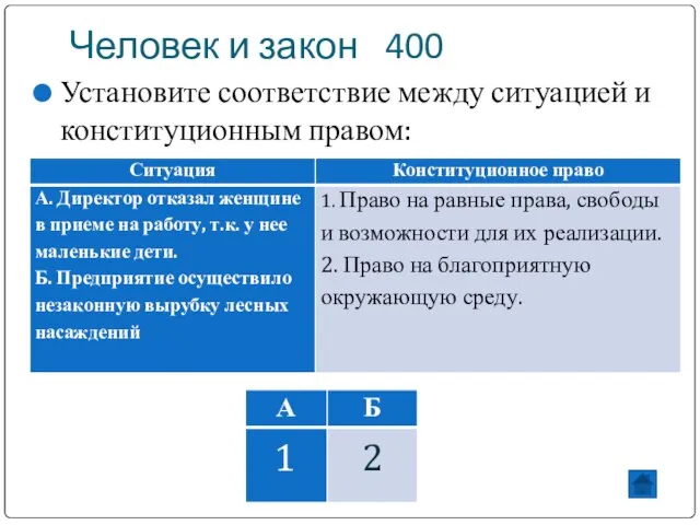 Человек и закон 400 Установите соответствие между ситуацией и конституционным правом: 1 2