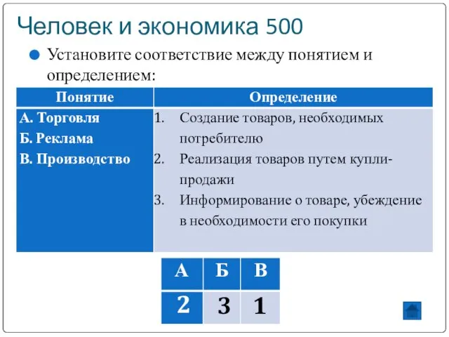 Человек и экономика 500 Установите соответствие между понятием и определением: 2 3 1