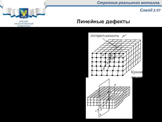 Строение реального металла. Слайд 2.07 Линейные дефекты характеризуются малыми размерами в двух