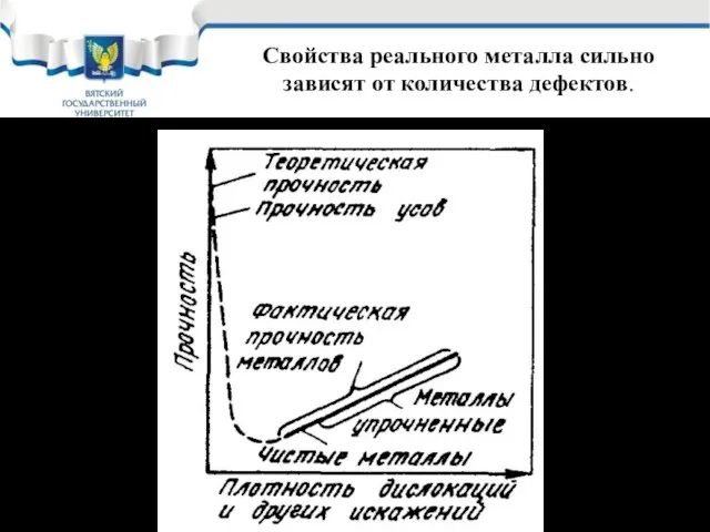 Свойства реального металла сильно зависят от количества дефектов.