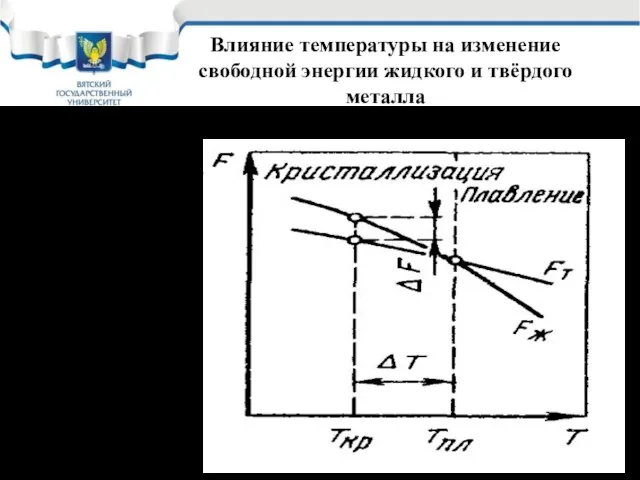 Влияние температуры на изменение свободной энергии жидкого и твёрдого металла Кривая FT