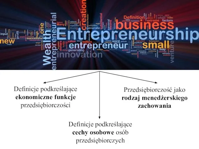 Definicje podkreślające ekonomiczne funkcje przedsiębiorczości Definicje podkreślające cechy osobowe osób przedsiębiorczych Przedsiębiorczość jako rodzaj menedżerskiego zachowania