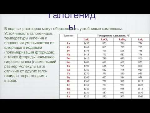 Галогениды В водных растворах могут образовывать устойчивые комплексы. Устойчивость галогенидов, температуры кипения