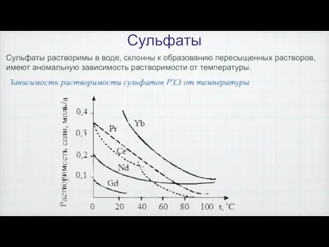 Сульфаты Сульфаты растворимы в воде, склонны к образованию пересыщенных растворов, имеют аномальную зависимость растворимости от температуры.