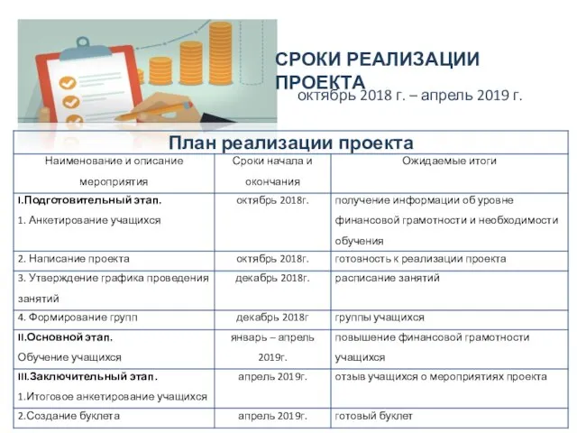 октябрь 2018 г. – апрель 2019 г. СРОКИ РЕАЛИЗАЦИИ ПРОЕКТА