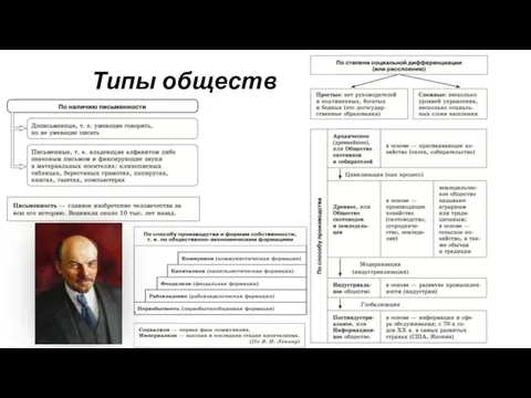 Типы обществ