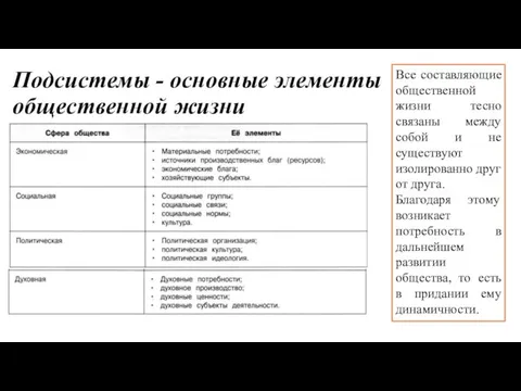 Подсистемы - основные элементы общественной жизни Все составляющие общественной жизни тесно связаны