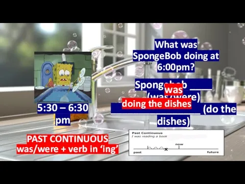 5:30 – 6:30 pm What was SpongeBob doing at 6:00pm? Spongebob ____