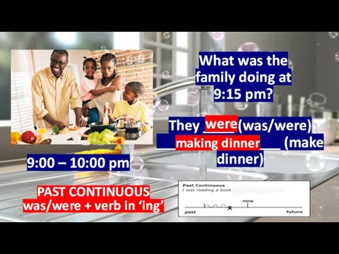 9:00 – 10:00 pm What was the family doing at 9:15 pm?