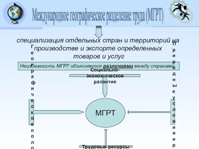 Международное географическое разделение труда (МГРТ) специализация отдельных стран и территорий на производстве