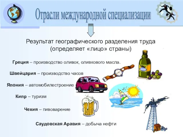 Отрасли международной специализации Результат географического разделения труда (определяет «лицо» страны) Греция –